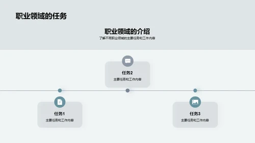 职业规划与自我认知