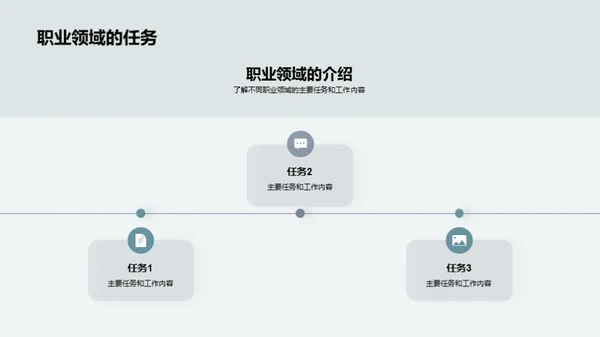 职业规划与自我认知