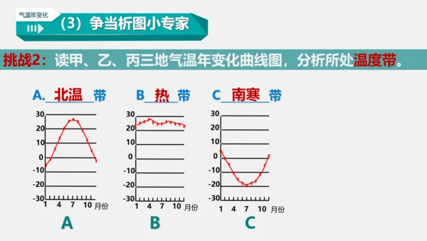 3.2 气温的变化与分布 课件(共38张PPT)2023-2024学年七年级地理上学期人教版