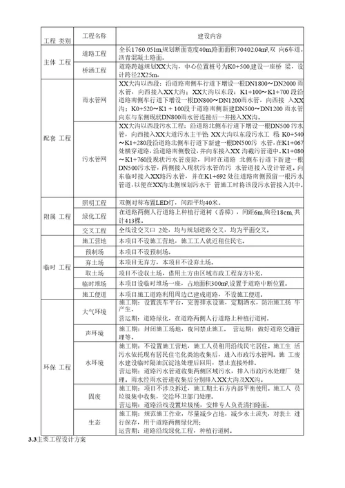 XX路XX路建设工程项目环境影响报告表