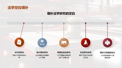 探索法学研究之旅