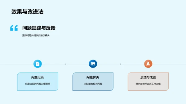 化学部门季度回顾