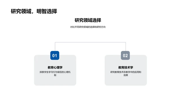 毕业答辩专题报告