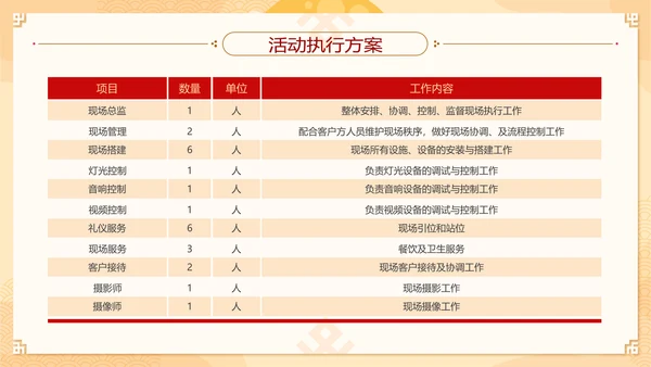 中国风元宵节活动策划方案通用PPT模板