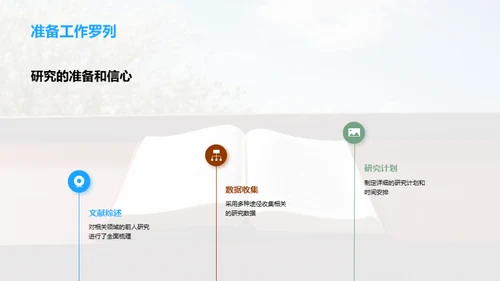 探索之旅：研究之路