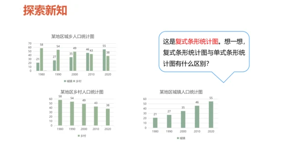 8.2 复式条形统计图课件(共23张PPT)四年级下册数学人教版