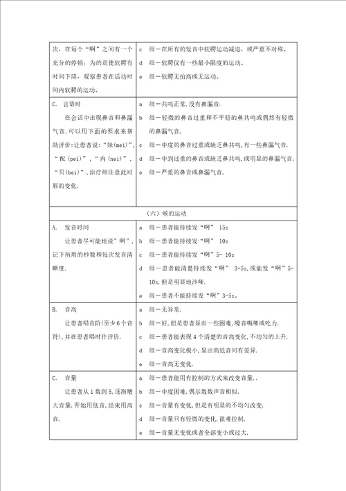 改良的Frenchay构音障碍评定方法