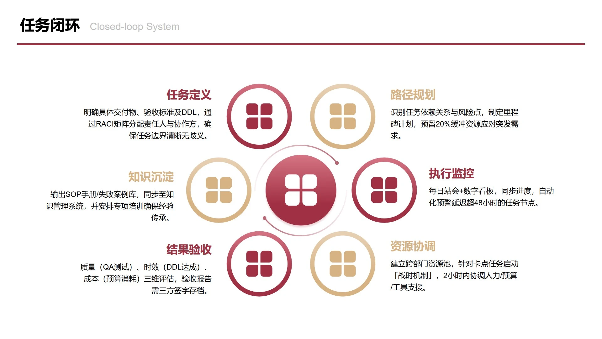 红金色六项中心任务闭环图PPT单页