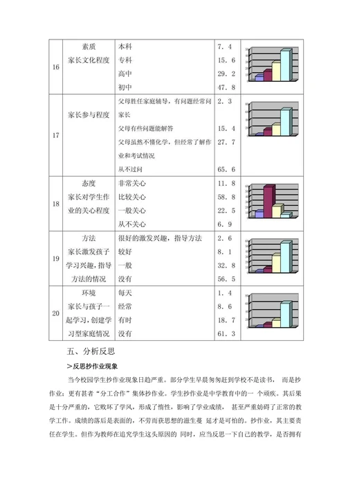 初中现阶段化学作业情况的调查报告