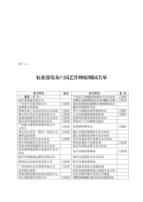 广东省扶持菜篮子产品生产专项项目种植业畜牧业实施专题方案.docx