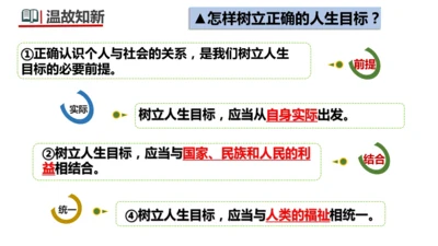 12.1  拥有积极的人生态度课件(共24张PPT)+视频素材