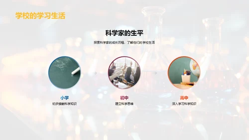 科学家之路