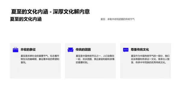 夏至的文化解读PPT模板