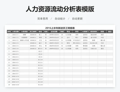 人力资源流动分析表模版