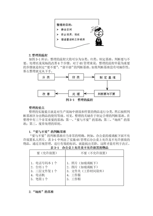 6S管理培训课件documentument39页