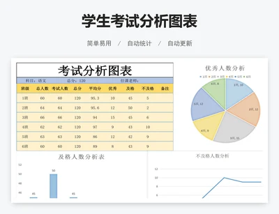 学生考试分析图表