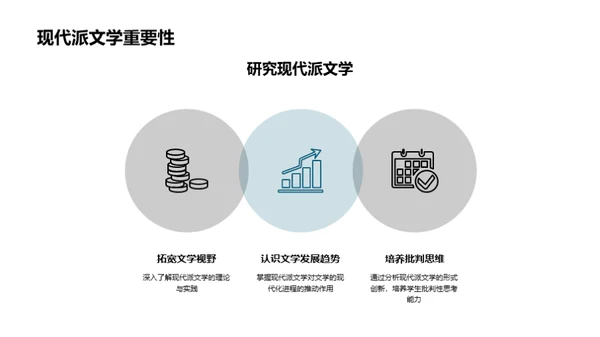 探索现代派文学