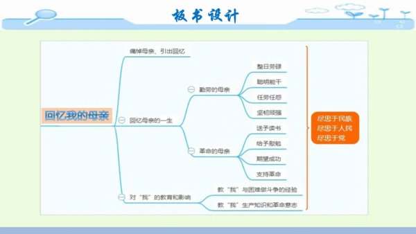 14《回忆我的母亲》-七年级语文上册同步优质课件（统编版）