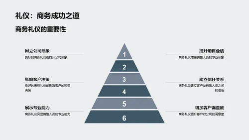 商务礼仪助力销售