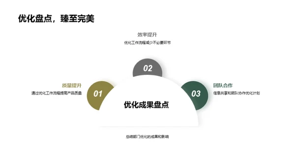 部门运作优化策略