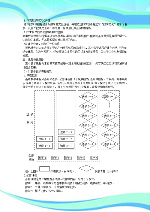 重点高中数学课程标准内容分析全面