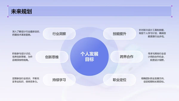 紫色3D风设计部 部门年终总结PPT模板
