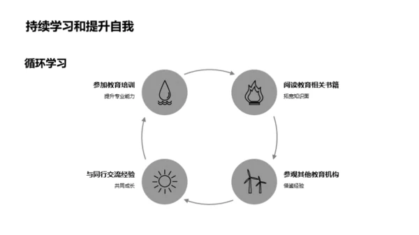 教学回顾与展望