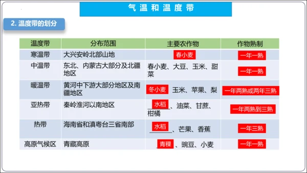 【2023秋人教八上地理期中复习串讲课件+考点清单+必刷押题】第二章 （第2课时气候） 【串讲课件】