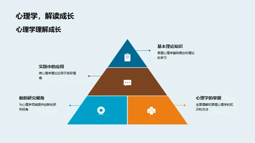 探索心理学应用