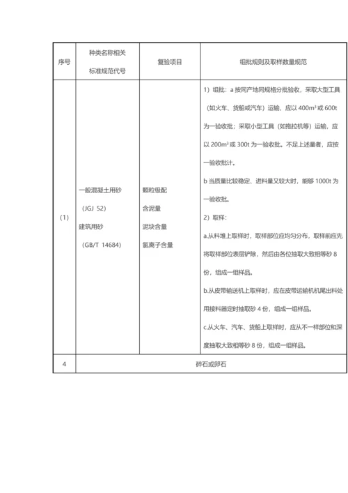 清标主要工作作业流程及复试材料.docx