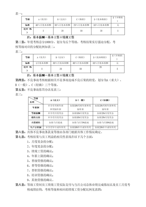 绩效考核绩效管理与绩效考核制度完整版