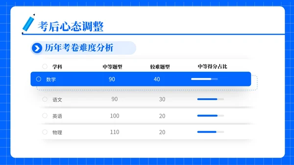 蓝色插画风高考专题学长学姐经验分享