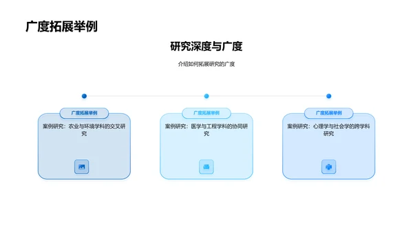 跨学科研究解析