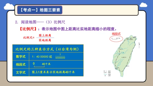 【学霸提优】 第二章  地图（复习课件35张）-人教版（2024）七年级地理上册