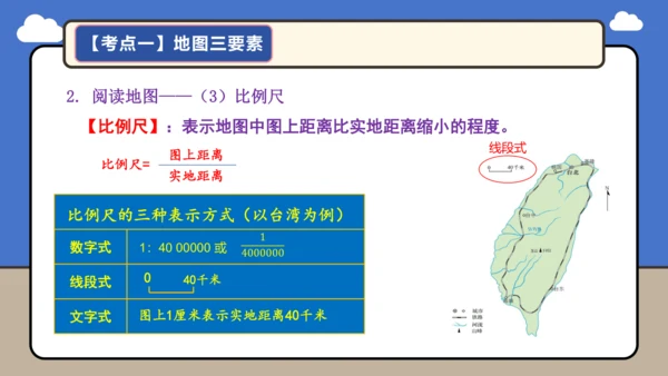 【学霸提优】 第二章  地图（复习课件35张）-人教版（2024）七年级地理上册