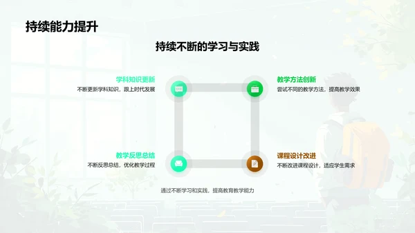 现代教育理念讲座PPT模板