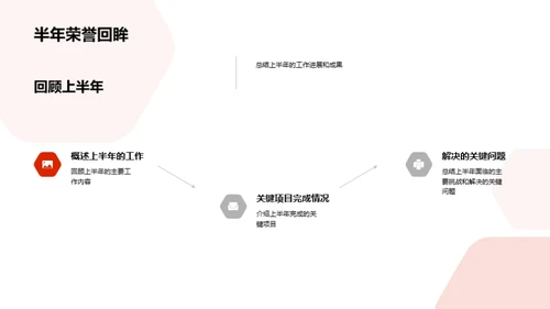 游戏领域的半年探索