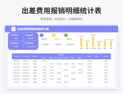出差费用报销明细统计表