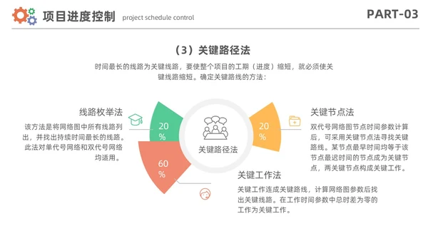 简约风项目进度管理数据分析项目计划控制报告PPT项目管理