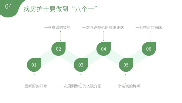 绿色清新植物插画护理礼仪培训PPT模板