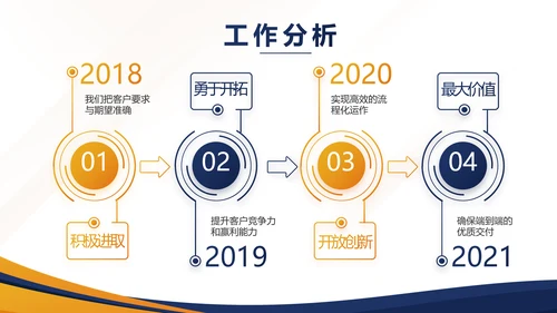 蓝色年终工作总结汇报演讲商务PPT