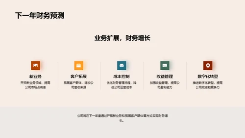 财务管理与员工参与