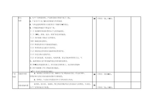 木材加工企业安全标准化自评样本