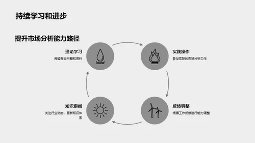 精通房地产市场分析