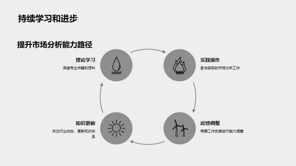 精通房地产市场分析