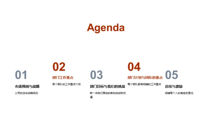 战略共谋，挑战并进