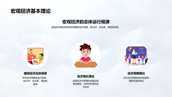 经济学答辩攻略