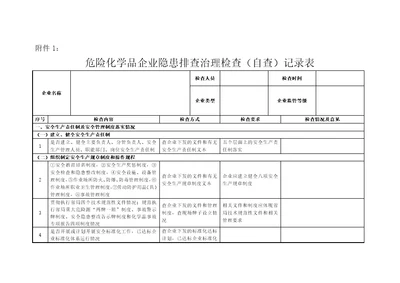 危险化学品企业隐患排查治理检查自查记录表1