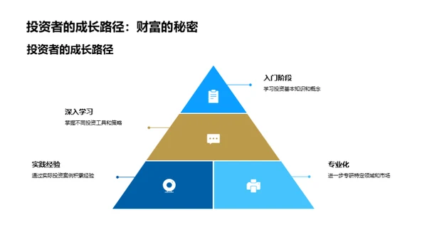 房地产投资全解