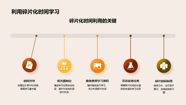 硕士考试全攻略